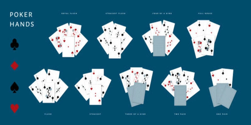 Sự phân loại của Poker Hand